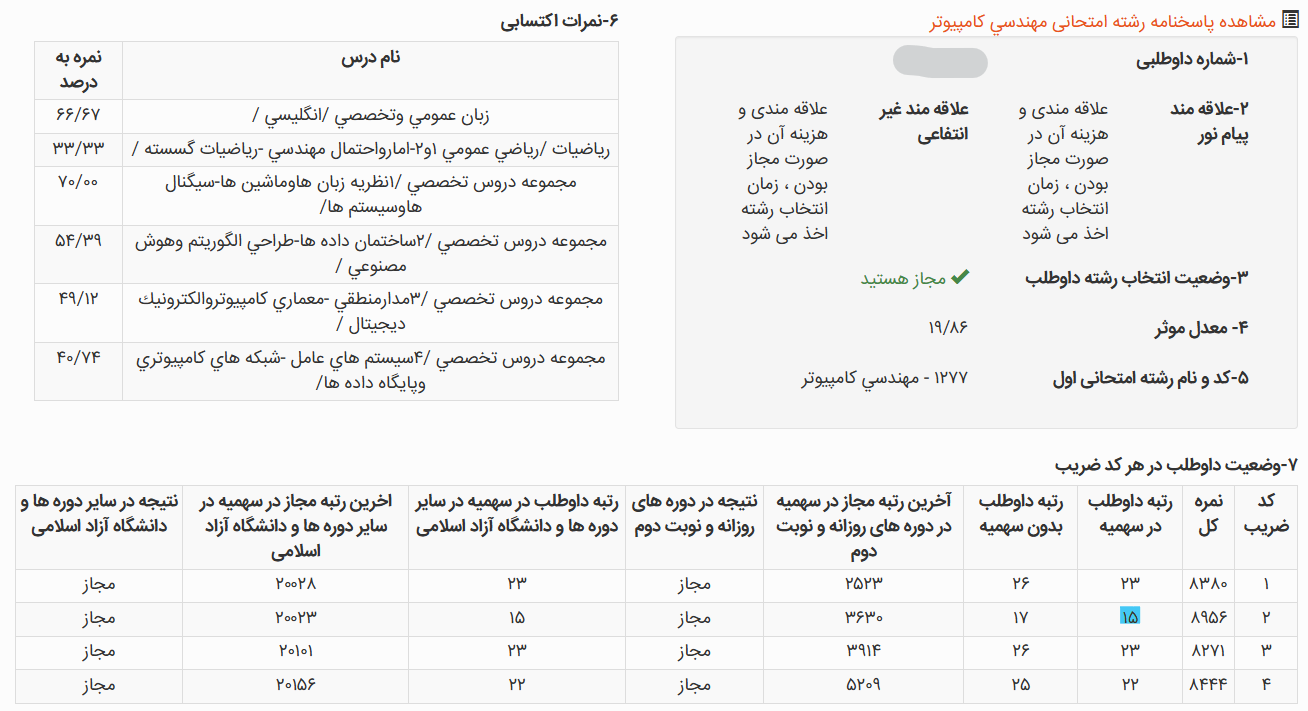 کارنامه کنکور ارشد